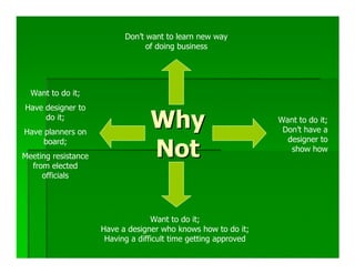 Don’t want to learn new way
                                 of doing business




  Want to do it;
Have designer to
     do it;
Have planners on
                                  Why                            Want to do it;
                                                                  Don’t have a
     board;                                                        designer to

Meeting resistance
  from elected
                                  Not                               show how


     officials




                                   Want to do it;
                     Have a designer who knows how to do it;
                      Having a difficult time getting approved
 