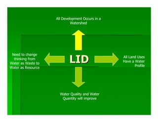 All Development Occurs in a
                             Watershed




 Need to change
  thinking from
Water as Waste to          LID                    All Land Uses
                                                  Have a Water
                                                         Profile
Water as Resource




                      Water Quality and Water
                       Quantity will improve
 