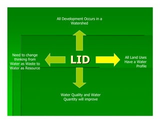 All Development Occurs in a
                             Watershed




 Need to change
  thinking from
Water as Waste to          LID                    All Land Uses
                                                  Have a Water
                                                         Profile
Water as Resource




                      Water Quality and Water
                       Quantity will improve
 