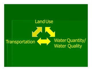 Land Use



Transportation          Water Quantity/
                        Water Quality
 