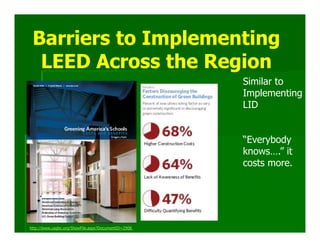 Barriers to Implementing
  LEED Across the Region
                                                     Similar to
                                                     Implementing
                                                     LID


                                                     “Everybody
                                                     knows….” it
                                                     costs more.




http://www.usgbc.org/ShowFile.aspx?DocumentID=2908
 