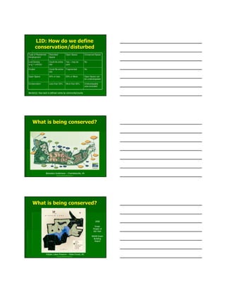 LID: How do we defineLID: How do we define
conservation/disturbedconservation/disturbed
Type of ResidentialType of Residential
DevelopmentDevelopment
DisturbedDisturbed
SpaceSpace
Open SpaceOpen Space Conserved SpaceConserved Space
Low DensityLow Density
(e.g. 1 unit/2a)(e.g. 1 unit/2a)
Could be entireCould be entire
sitesite
YesYes –– may bemay be
yardyard
NoNo
ClusterCluster Could Be entireCould Be entire
sitesite
FragmentedFragmented NoNo
Open SpaceOpen Space 50% or less50% or less 50% or More50% or More Open Space canOpen Space can
be undevelopablebe undevelopable
ConservationConservation Less than 50%Less than 50% More than 50%More than 50% UndevelopableUndevelopable
area excludedarea excluded
Barrier(s): How each is defined varies by community/county
What is being conserved?What is being conserved?
Belvedere Subdivision – Charlottesville, VA
http://www.belvedereneighborhood.com
What is being conserved?What is being conserved?
Hidden Lakes Preserve – Wake Forest, NC
http://www.hiddenlake-crescent.com
2008
Green
Project of
the Year
NAHB Green
Building
Award
 