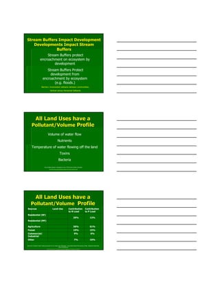 Stream Buffers Impact DevelopmentStream Buffers Impact Development
Developments Impact StreamDevelopments Impact Stream
BuffersBuffers
Stream Buffers protect
encroachment on ecosystem by
development
Stream Buffers Protect
development from
encroachment by ecosystem
(e.g. floods.)
Barriers: Inconsistent setbacks between communities;
Vertical versus Horizontal Setbacks
All Land Uses have aAll Land Uses have a
Pollutant/VolumePollutant/Volume ProfileProfile
From Kimberly Brewer’s Presentation to the TJCOG Smart Growth Committee
ftp://ftp.tjcog.org/pub/tjcog/regplan/smrtgrow/devwq.pdf
Volume of water flow
Nutrients
Temperature of water flowing off the land
Toxins
Bacteria
All Land Uses have aAll Land Uses have a
Pollutant/VolumePollutant/Volume ProfileProfile
Data from A Nutrient Credit Trading Framework for the Jordan Lake Watershed: Using Market-Based Mechanisms to Make Watershed Restoration
More Cost-Effective
http://www.cfra-nc.org/documents/FinalReport-FullReport_000.pdf
Sources Land-Use Contribution
to N Load
Contribution
to P Load
Residential (SF)
29% 12%
Residential (MF)
Agriculture 36% 51%
Forest 19% 15%
Commercial/
Industrial
9% 6%
Other 7% 16%
 
