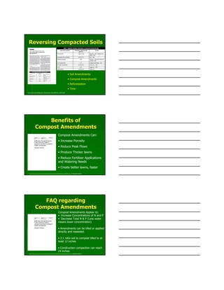 Reversing Compacted SoilsReversing Compacted Soils
• Soil Amendments
• Compost Amendments
• Reforestation
• Time
http://www.cwp.org/Resource_Library/Center_Docs/PWP/ELC_PWP37.pdf
Benefits ofBenefits of
Compost AmendmentsCompost Amendments
Compost Amendments Can:
• Increase Porosity
• Reduce Peak Flows
• Produce Thicker lawns
• Reduce Fertilizer Applications
and Watering Needs
• Create better lawns, faster
http://www.epa.gov/ednnrmrl/publications/reports/epa600r00016/epa600r00016.pdf EPA/600/R-00/016
Compost Amendments Appear to:
• Increase Concentrations of N and P
• Decrease Total N & P (Less water
means lower concentration)
• Amendments can be tilled or applied
directly and reseeded.
• 2:1 ratio soil to compost tilled to at
least 12 inches
• Construction compaction can reach
24 inches
http://www.epa.gov/ednnrmrl/publications/reports/epa600r00016/epa600r00016.pdf EPA/600/R-00/016
FAQ regardingFAQ regarding
Compost AmendmentsCompost Amendments
 