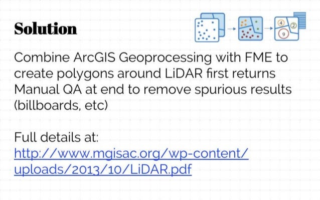 The Xyz S Of Lidar Lessons From 6 Point Cloud Wins
