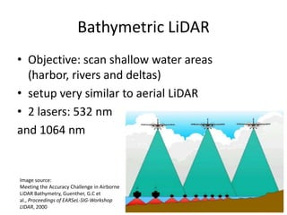 Bathymetric LiDAR
• Objective: scan shallow water areas
(harbor, rivers and deltas)
• setup very similar to aerial LiDAR
• 2 lasers: 532 nm
and 1064 nm

Image source:
Meeting the Accuracy Challenge in Airborne
LiDAR Bathymetry, Guenther, G.C et
al., Proceedings of EARSeL-SIG-Workshop
LIDAR, 2000

 