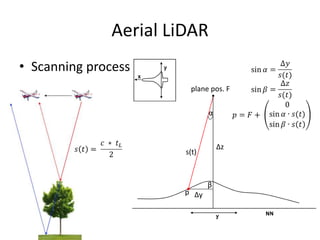 Aerial LiDAR
• Scanning process
plane pos. F
α

Δz

s(t)

p Δy

β

 
