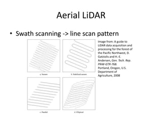 Aerial LiDAR
• Swath scanning -> line scan pattern
Image from: A guide to
LiDAR data acquisition and
processing for the forest of
the Pacific Northwest, D.
Gatziolis and H.-E.
Andersen, Gen. Tech. Rep.
PNW-GTR-768.
Portland, Oregon, U.S.
Department of
Agriculture, 2008

 