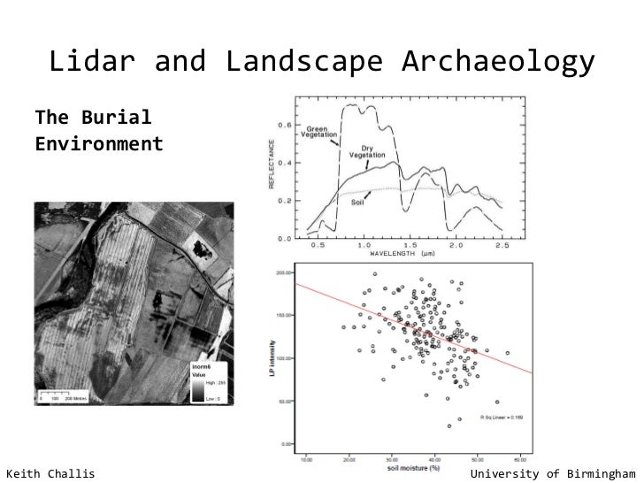 Lidar and landscape archaeology
