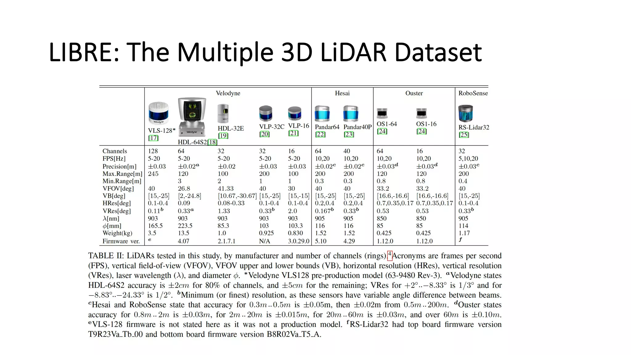 LIBRE: The Multiple 3D LiDAR Dataset
 