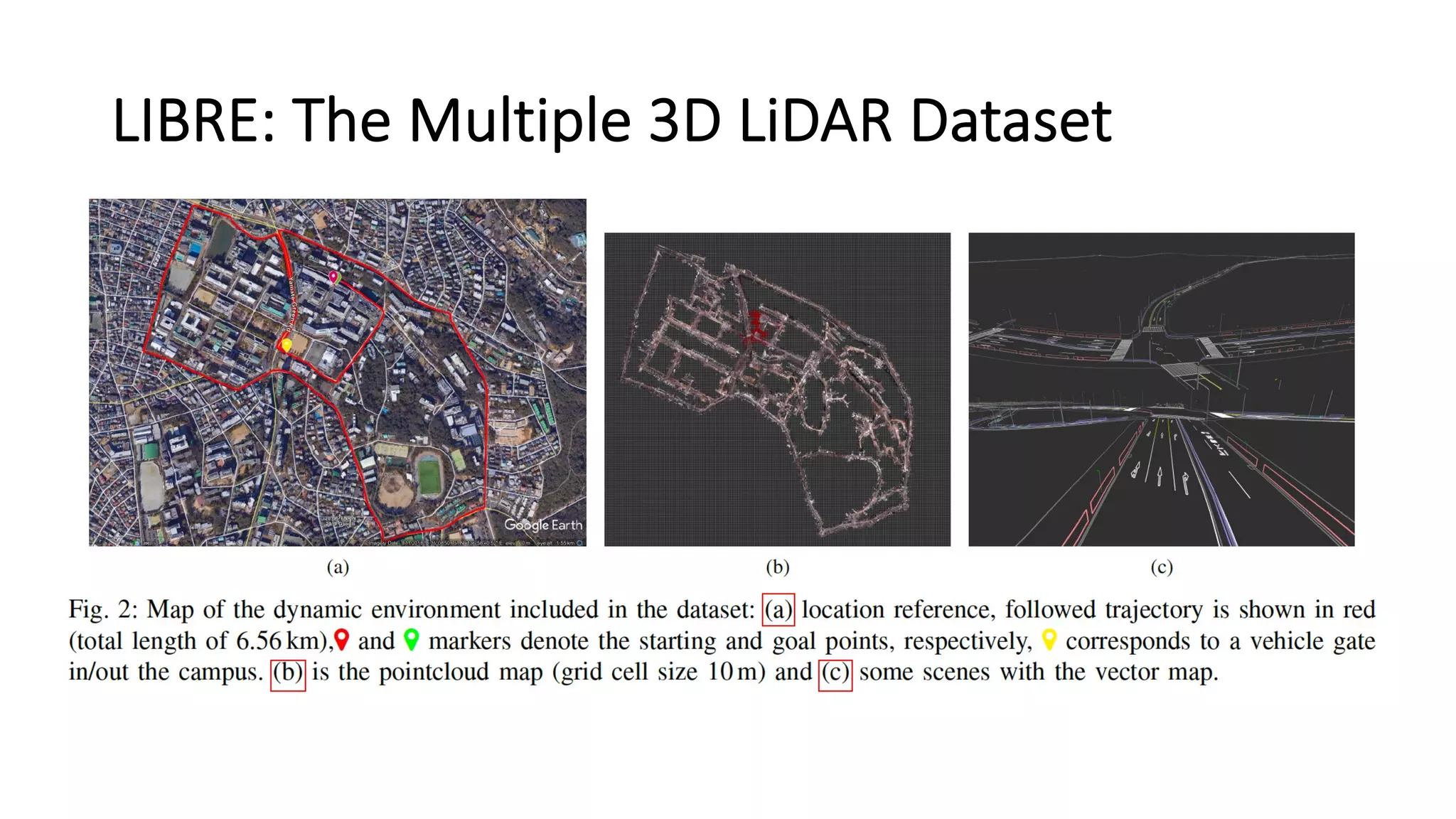 LIBRE: The Multiple 3D LiDAR Dataset
 