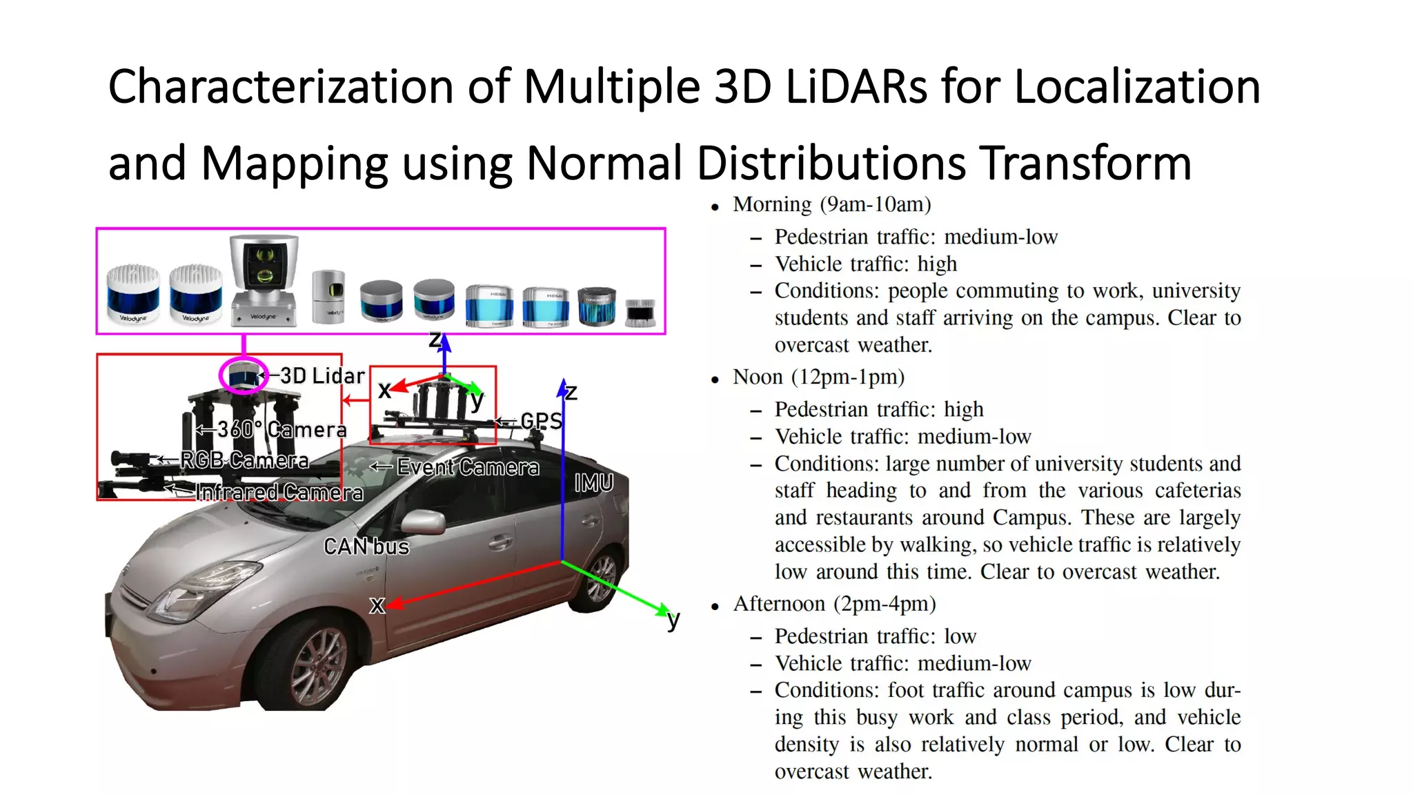 Characterization of Multiple 3D LiDARs for Localization
and Mapping using Normal Distributions Transform
 