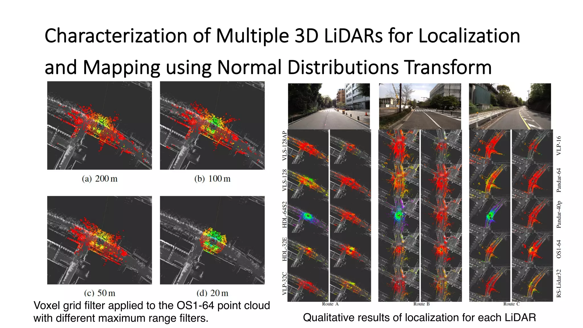 Characterization of Multiple 3D LiDARs for Localization
and Mapping using Normal Distributions Transform
Voxel grid filter applied to the OS1-64 point cloud
with different maximum range filters. Qualitative results of localization for each LiDAR
 