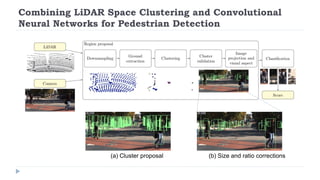 Lidar for Autonomous Driving II (via Deep Learning) | PDF