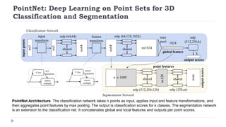 Point Based Segmentation Lidar for Autonomous Driving II (via Deep Learning) | PDF