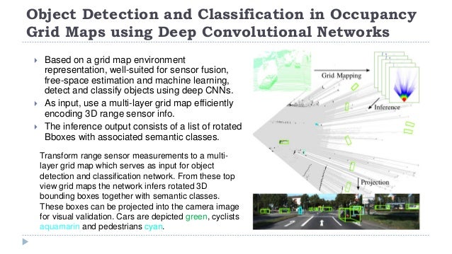 Lidar Machine Learning 2025