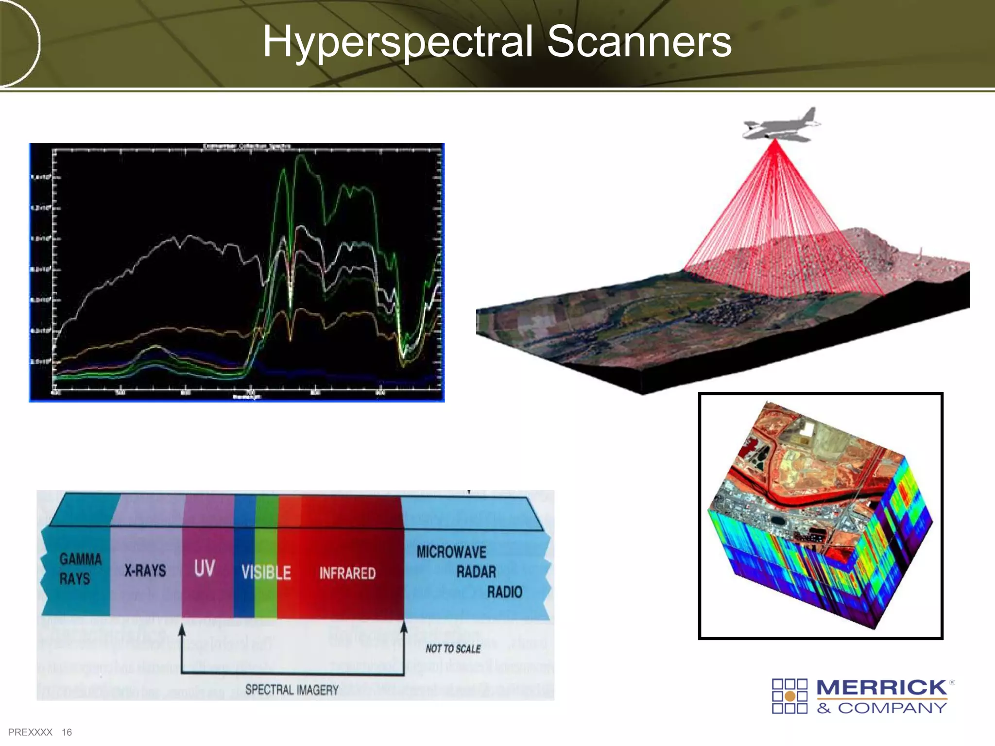 Hyperspectral Scanners




PREXXXX 16
 