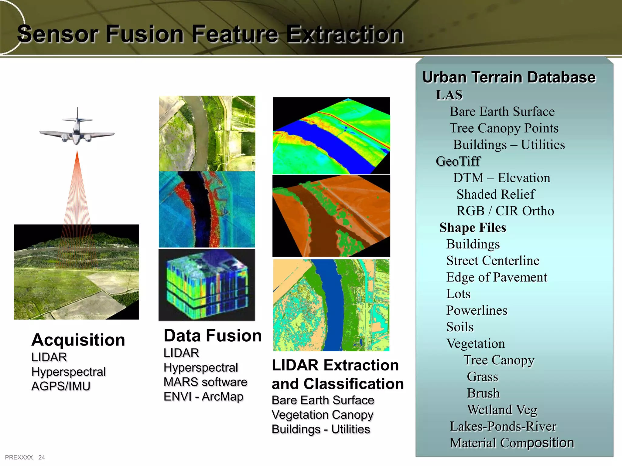Sensor Fusion Feature Extraction
                                                              Urban Terrain Database
                                                               LAS
                                                                 Bare Earth Surface
                                                                 Tree Canopy Points
                                                                 Buildings – Utilities
                                                               GeoTiff
                                                                 DTM – Elevation
                                                                  Shaded Relief
                                                                  RGB / CIR Ortho
                                                               Shape Files
                                                                Buildings
                                                                Street Centerline
                                                                Edge of Pavement
                                                                Lots
                                                                Powerlines
                                                                Soils
      Acquisition     Data Fusion                               Vegetation
      LIDAR           LIDAR
                                      LIDAR Extraction             Tree Canopy
      Hyperspectral   Hyperspectral
                      MARS software                                 Grass
      AGPS/IMU                        and Classification
                      ENVI - ArcMap   Bare Earth Surface
                                                                    Brush
                                      Vegetation Canopy             Wetland Veg
                                      Buildings - Utilities      Lakes-Ponds-River
                                                                 Material Composition
PREXXXX 24
 