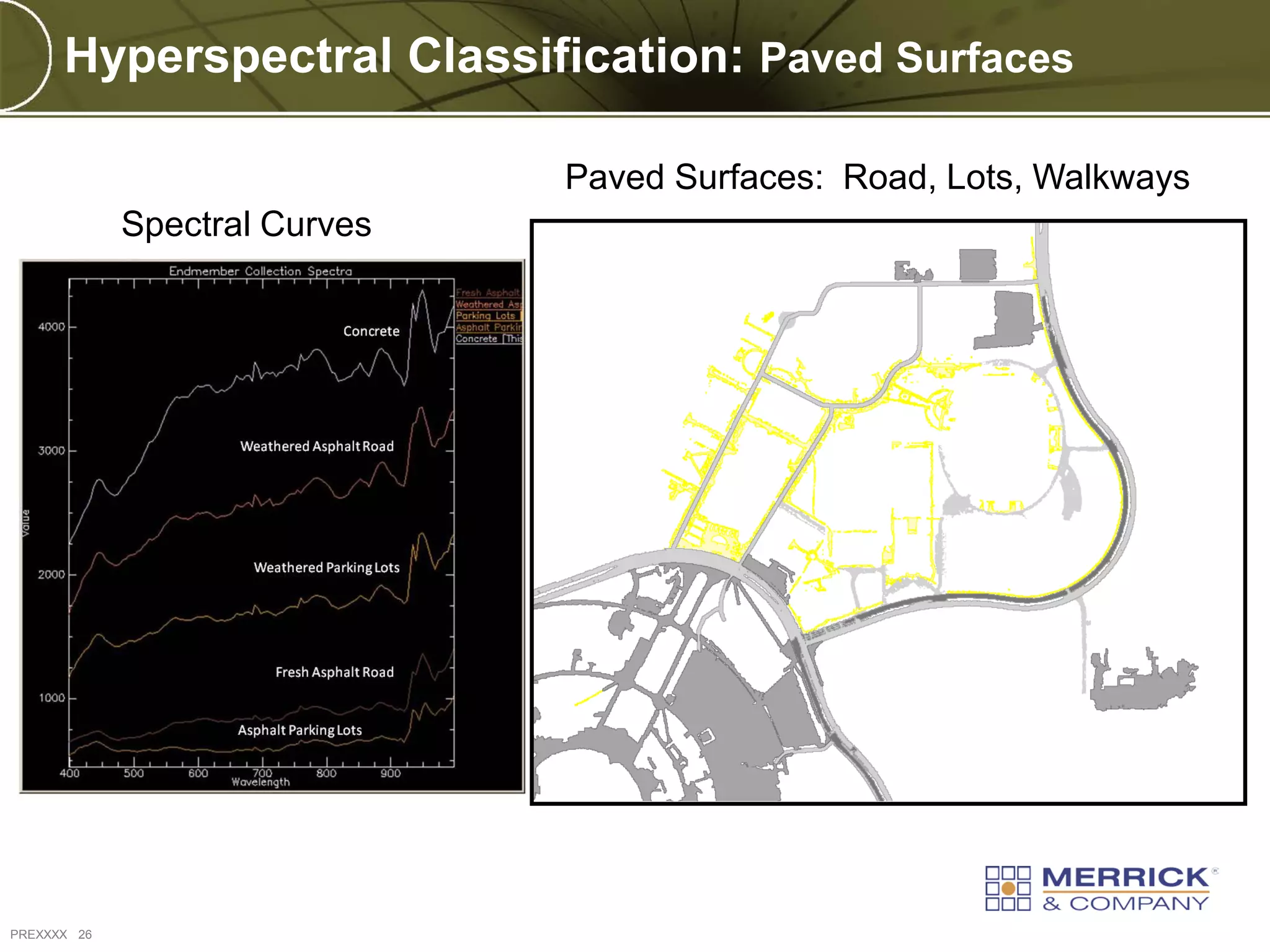 Hyperspectral Classification: Paved Surfaces

                               Paved Surfaces: Road, Lots, Walkways
             Spectral Curves




PREXXXX 26
 
