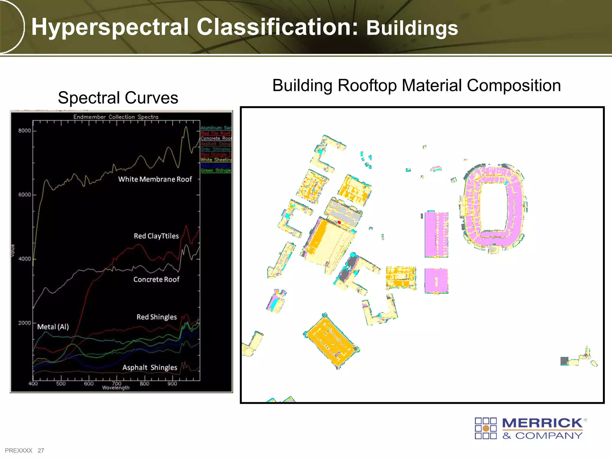 Hyperspectral Classification: Buildings

                               Building Rooftop Material Composition
             Spectral Curves




PREXXXX 27
 
