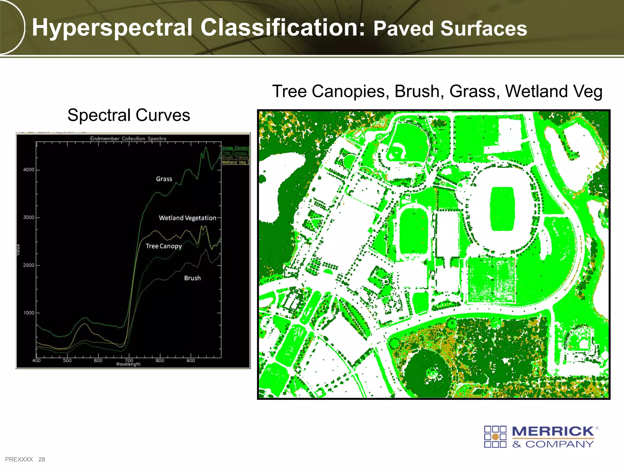 Hyperspectral Classification: Paved Surfaces

                               Tree Canopies, Brush, Grass, Wetland Veg
             Spectral Curves




PREXXXX 28
 