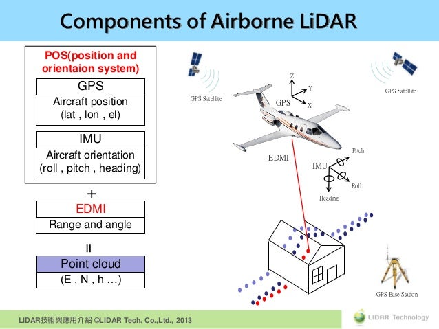 LiDAR Introduction @ #DataWeekend