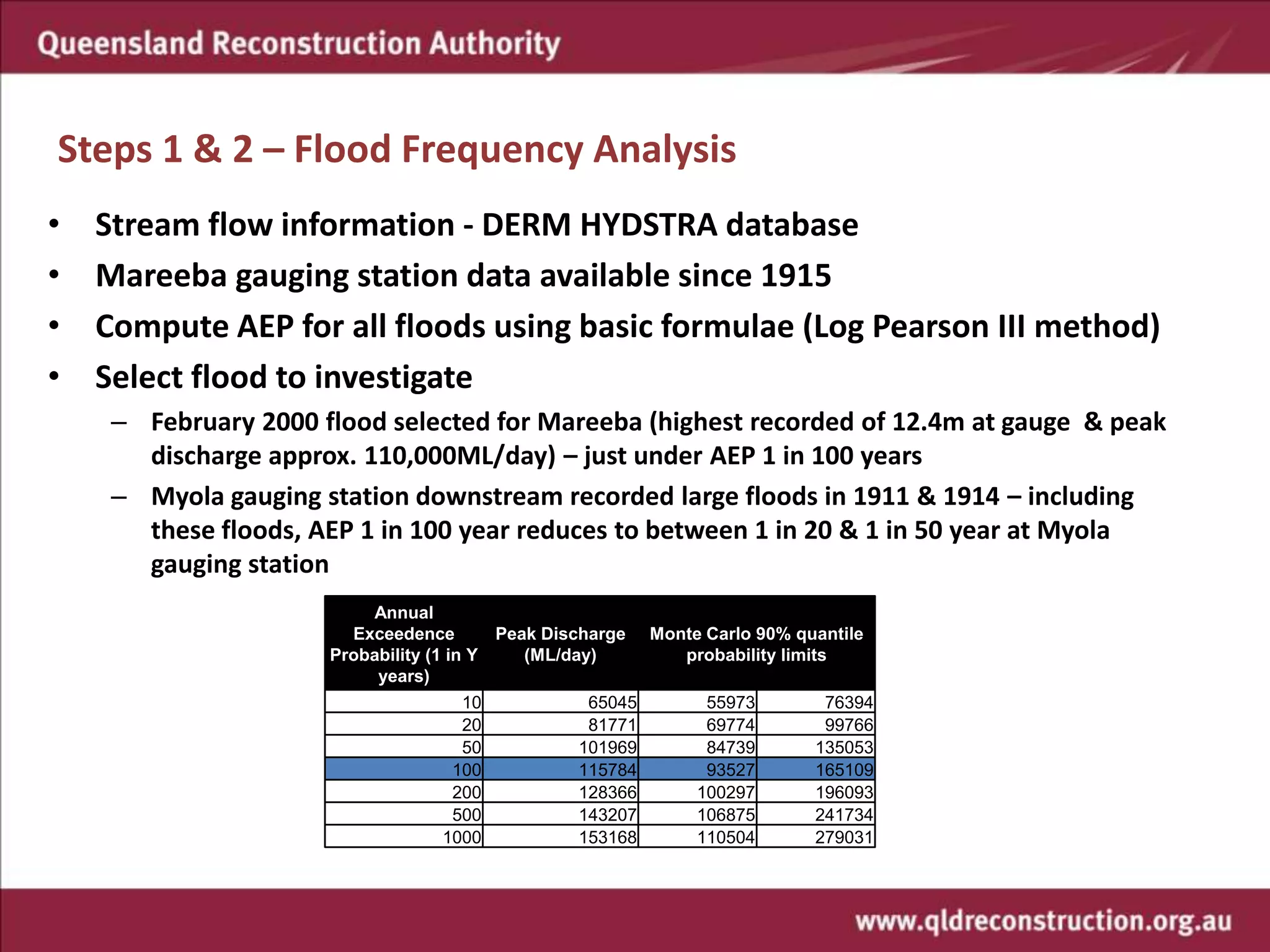 Use of LiDAR in Floodplain Managment | PPTX