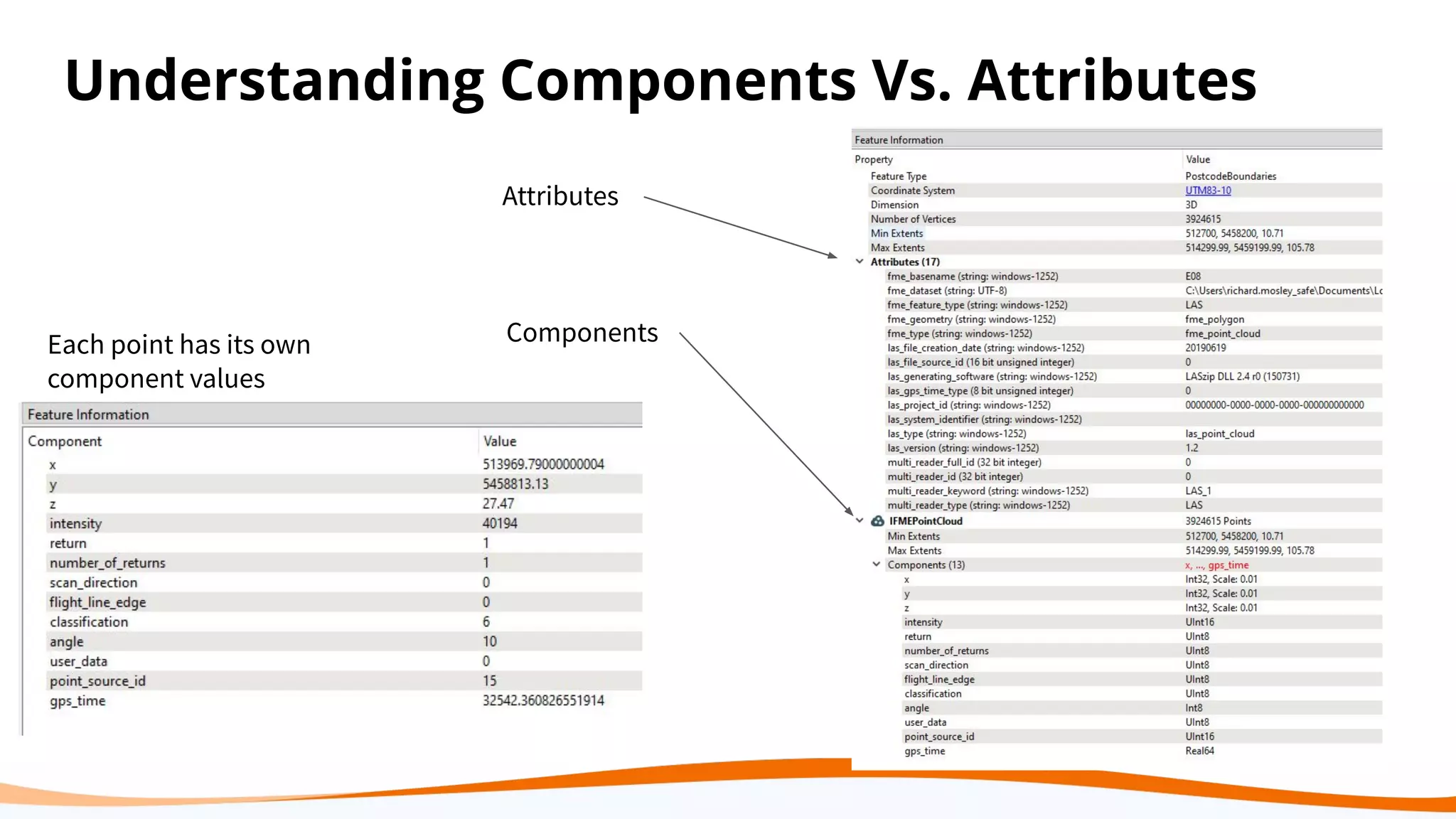 Understanding Components Vs. Attributes
Attributes
Components
Each point has its own
component values
 