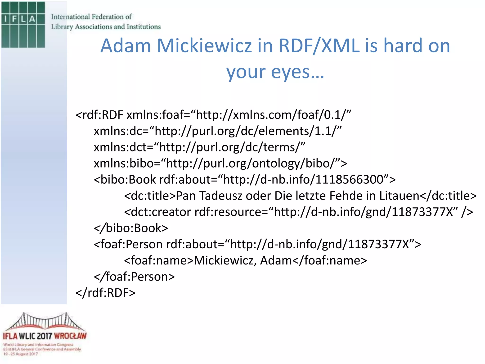 <rdf:RDF xmlns:foaf=“http://xmlns.com/foaf/0.1/”
xmlns:dc=“http://purl.org/dc/elements/1.1/”
xmlns:dct=“http://purl.org/dc/terms/”
xmlns:bibo=“http://purl.org/ontology/bibo/”>
<bibo:Book rdf:about=“http://d-nb.info/1118566300”>
<dc:title>Pan Tadeusz oder Die letzte Fehde in Litauen</dc:title>
<dct:creator rdf:resource=“http://d-nb.info/gnd/11873377X” />
</bibo:Book>
<foaf:Person rdf:about=“http://d-nb.info/gnd/11873377X”>
<foaf:name>Mickiewicz, Adam</foaf:name>
</foaf:Person>
</rdf:RDF>
Adam Mickiewicz in RDF/XML is hard on
your eyes…
 