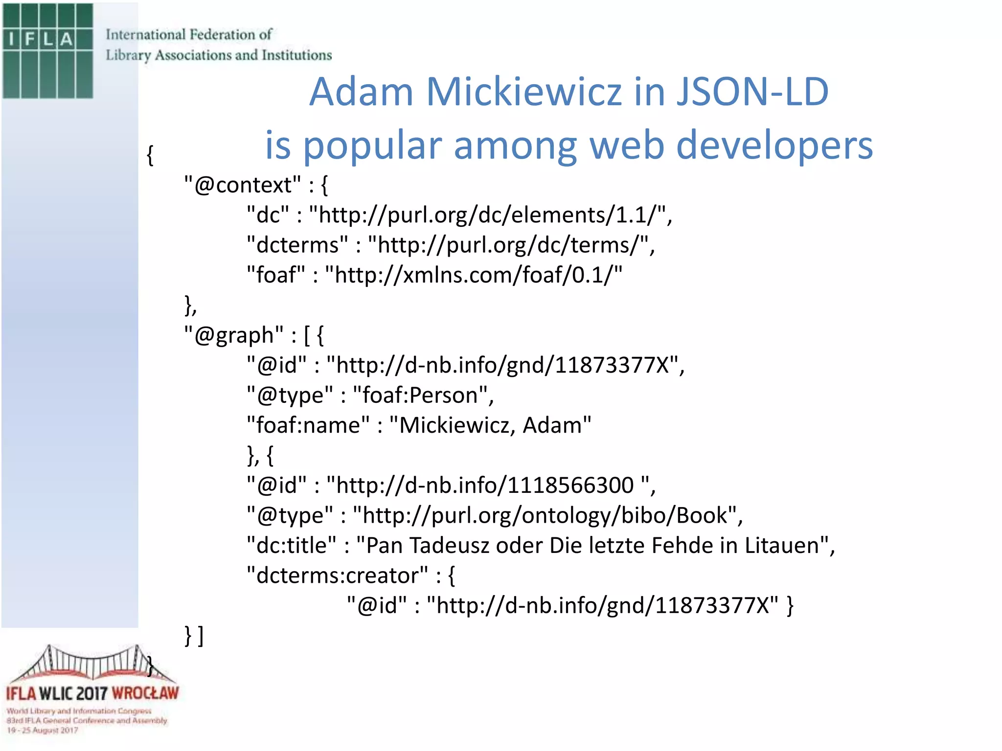 {
"@context" : {
"dc" : "http://purl.org/dc/elements/1.1/",
"dcterms" : "http://purl.org/dc/terms/",
"foaf" : "http://xmlns.com/foaf/0.1/"
},
"@graph" : [ {
"@id" : "http://d-nb.info/gnd/11873377X",
"@type" : "foaf:Person",
"foaf:name" : "Mickiewicz, Adam"
}, {
"@id" : "http://d-nb.info/1118566300 ",
"@type" : "http://purl.org/ontology/bibo/Book",
"dc:title" : "Pan Tadeusz oder Die letzte Fehde in Litauen",
"dcterms:creator" : {
"@id" : "http://d-nb.info/gnd/11873377X" }
} ]
}
Adam Mickiewicz in JSON-LD
is popular among web developers
 