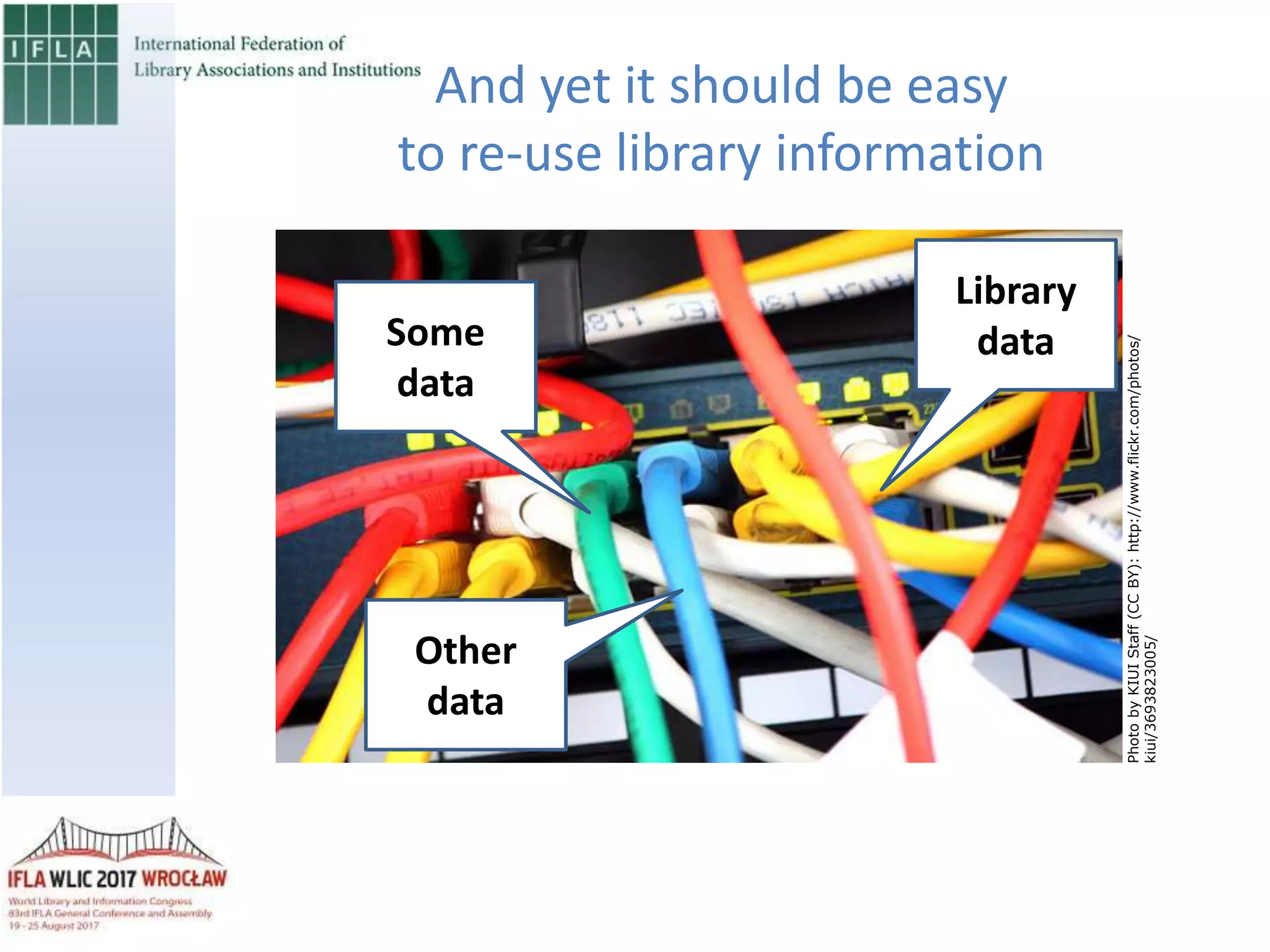 And yet it should be easy
to re-use library information
PhotobyKIUIStaff(CCBY):http://www.flickr.com/photos/
kiui/3693823005/
Library
data
Other
data
Some
data
 