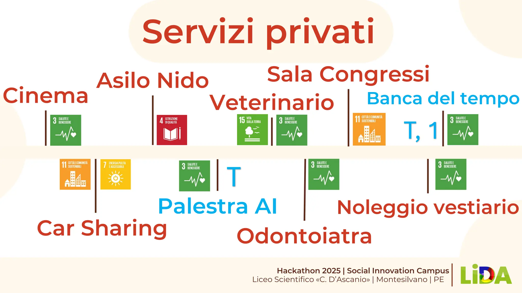 Servizi privati
Hackathon 2025 | Social Innovation Campus
Liceo Scientifico «C. D’Ascanio» | Montesilvano | PE
Palestra AI
Veterinario
Odontoiatra
Asilo Nido
Car Sharing
Sala Congressi
Cinema
Noleggio vestiario
T
Banca del tempo
T, 1
 