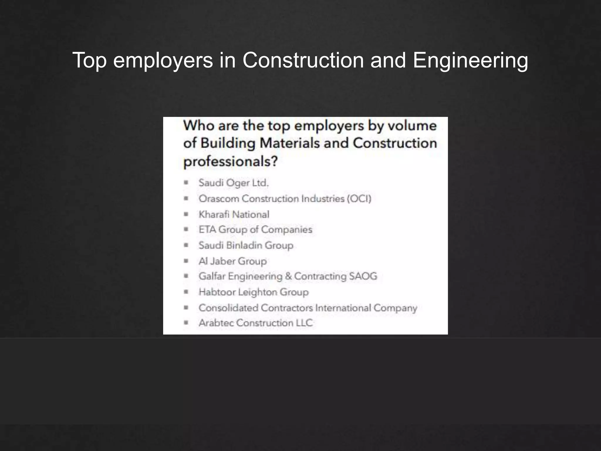Top employers in Construction and Engineering
 