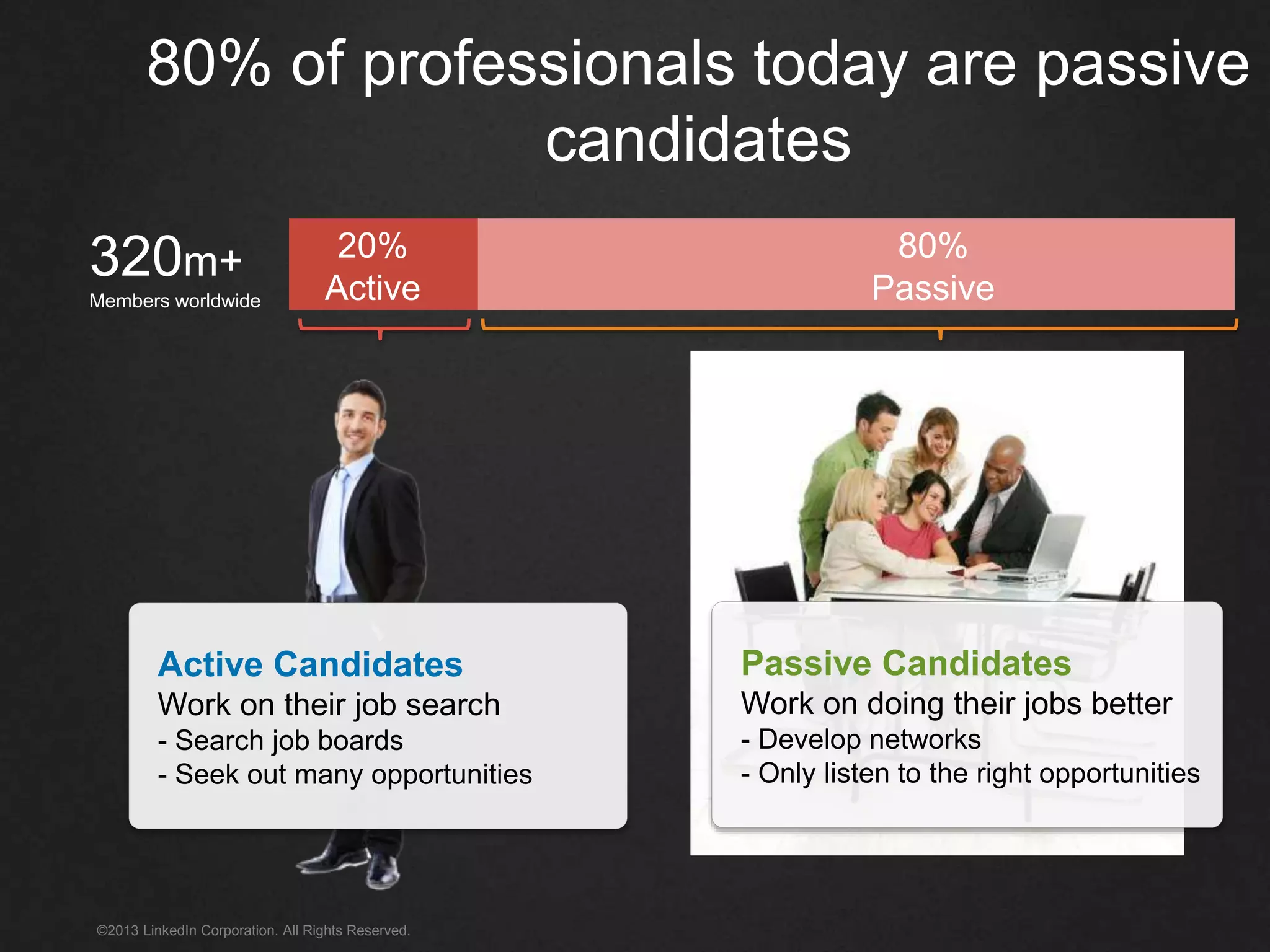 80% of professionals today are passive
candidates
Active Candidates
Work on their job search
- Search job boards
- Seek out many opportunities
Passive Candidates
Work on doing their jobs better
- Develop networks
- Only listen to the right opportunities
©2013 LinkedIn Corporation. All Rights Reserved.
20%
Active
80%
Passive
320m+
Members worldwide
 