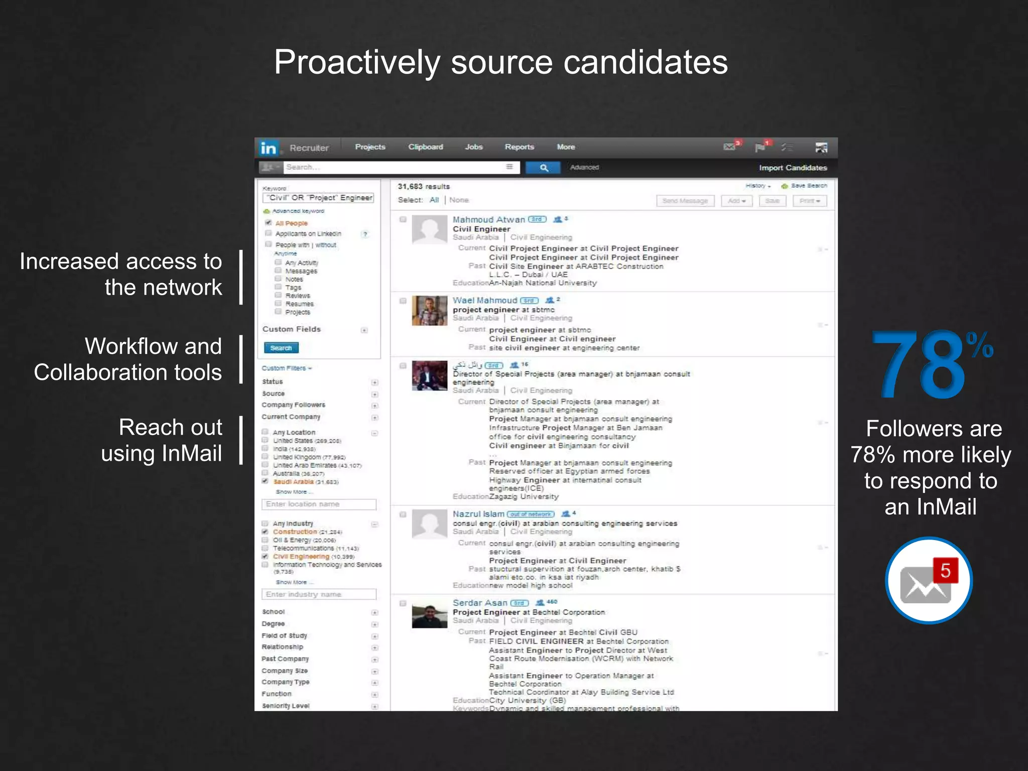 Increased access to
the network
Reach out
using InMail
Workflow and
Collaboration tools
78%
Followers are
78% more likely
to respond to
an InMail
Proactively source candidates
 