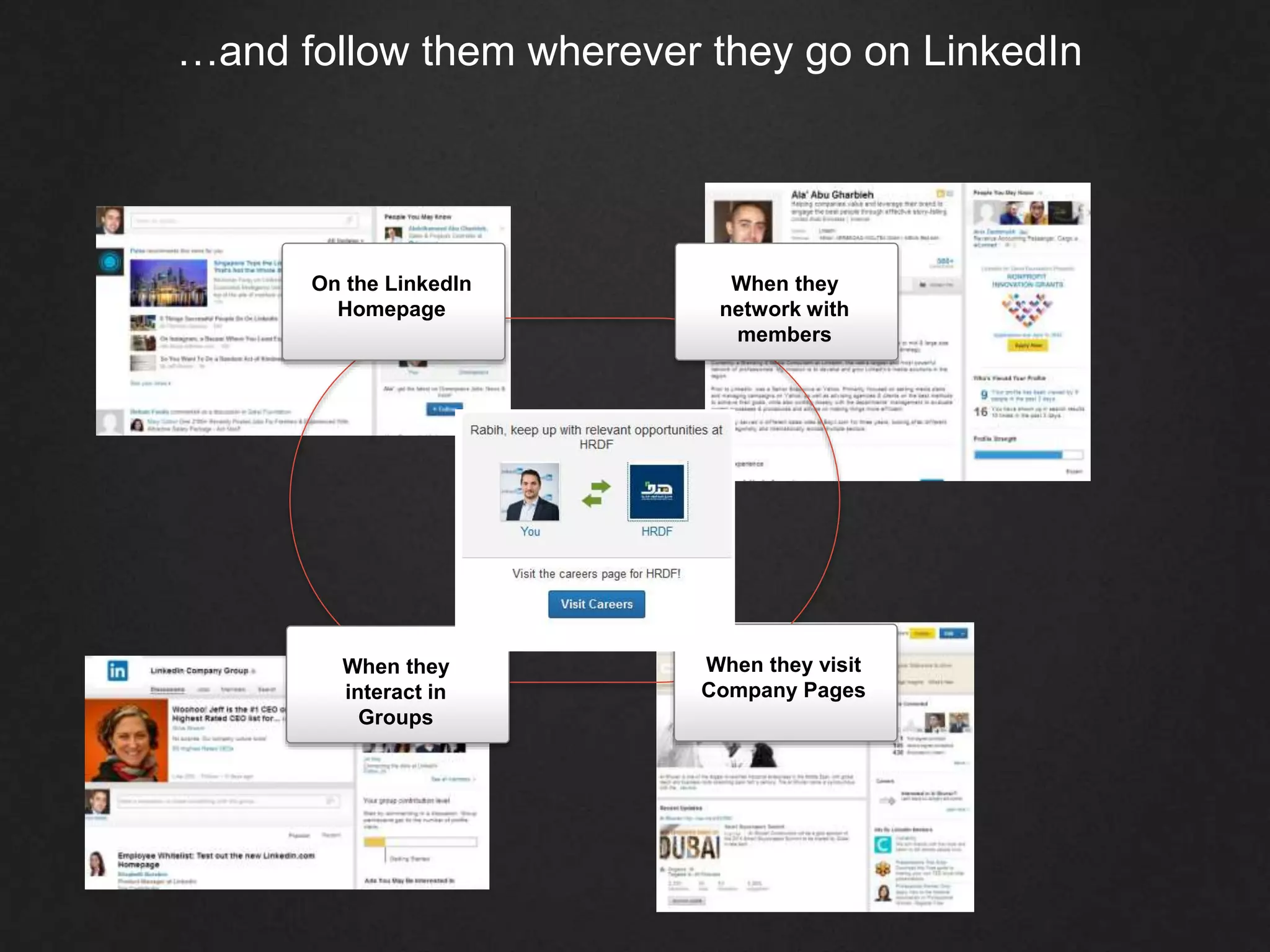 …and follow them wherever they go on LinkedIn
On the LinkedIn
Homepage
When they
network with
members
When they
interact in
Groups
When they visit
Company Pages
 