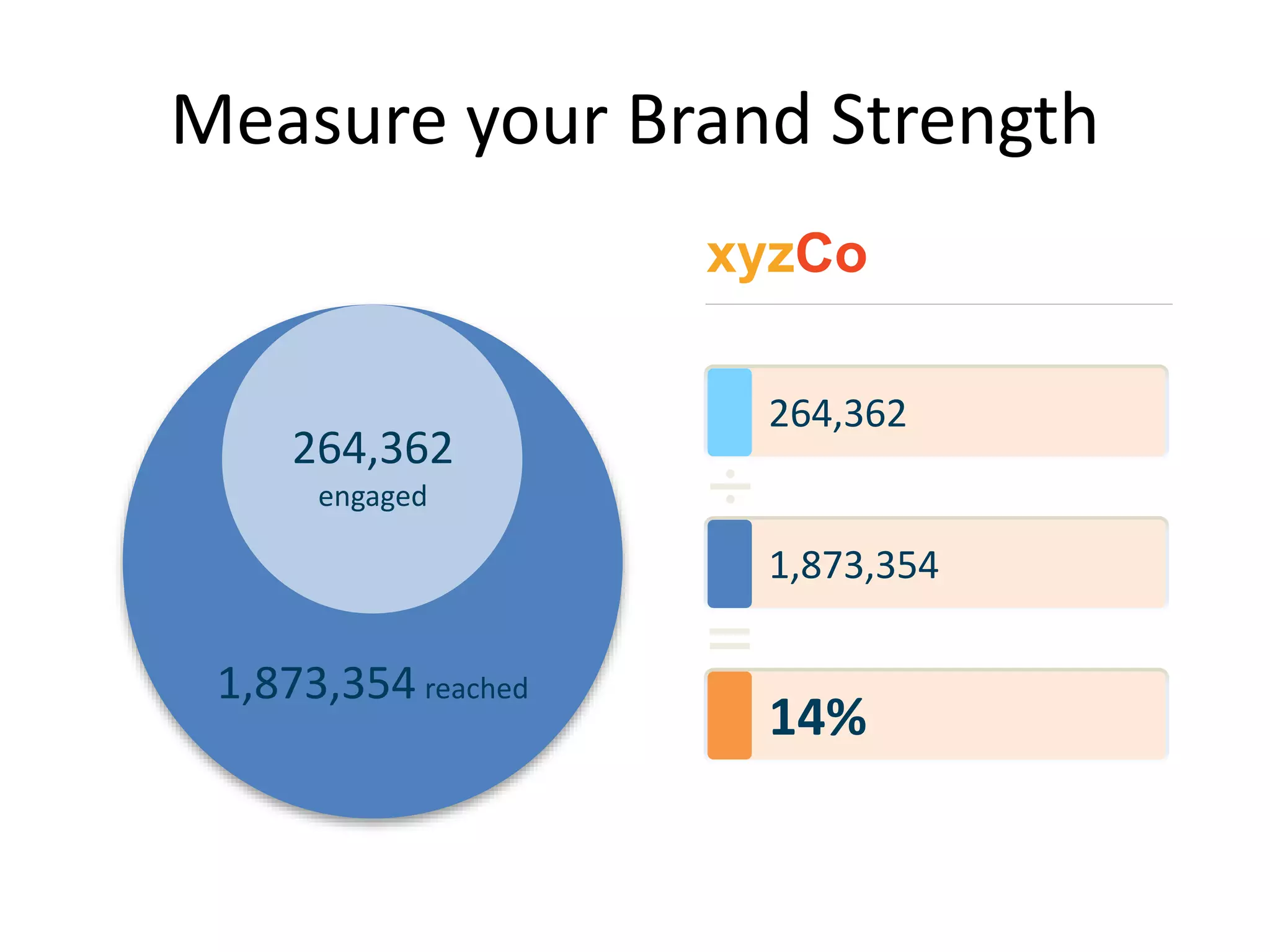 Measure your Brand Strength
264,362
engaged
1,873,354 reached
264,362
1,873,354
14%
 