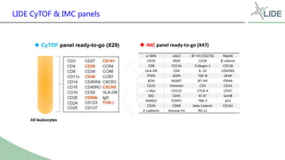 Current and Novel Immuno-Oncology Drug Evaluation Methods via Humanized ...
