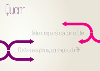 Quem
Já tem experiência como líder
Conta, na agência, com apoio do RH

 