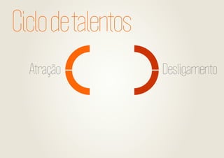 Ciclo de talentos
Atração

Desligamento

 