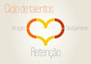 Ciclo de talentos
Atração

Desligamento

Retenção

 