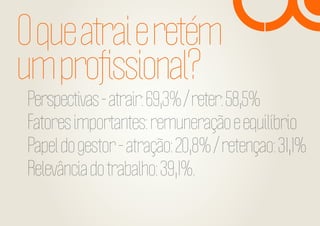 O que atrai e retém
um proﬁssional?

Perspectivas - atrair: 69,3% / reter: 58,5%
Fatores importantes: remuneração e equilíbrio
Papel do gestor - atração: 20,8% / retençao: 31,1%
Relevância do trabalho: 39,1%.

 
