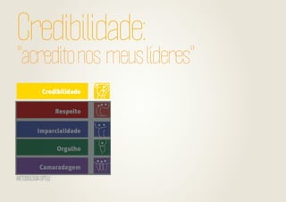 Credibilidade:

“acredito nos meus líderes”

METODOLOGIA GPTW

 