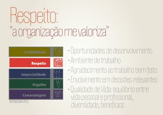 Respeito:

“a organização me valoriza”

METODOLOGIA GPTW

• Oportunidades de desenvolvimento
• Ambiente de trabalho
• Agradecimento ao trabalho bem feito
• Envolvimento em decisões relevantes
• Qualidade de Vida: equilíbrio entre
vida pessoal e proﬁssional,
diversidade, benefícios

 