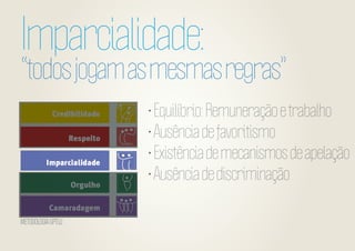 Imparcialidade:

“todos jogam as mesmas regras”
• Equilíbrio: Remuneração e trabalho
• Ausência de favoritismo
• Existência de mecanismos de apelação
• Ausência de discriminação
METODOLOGIA GPTW

 
