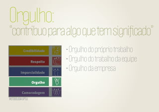 Orgulho:

“contribuo para algo que tem signiﬁcado”
• Orgulho do próprio trabalho
• Orgulho do trabalho da equipe
• Orgulho da empresa

METODOLOGIA GPTW

 