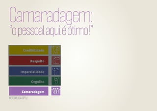 Camaradagem:

“o pessoal aqui é ótimo!”

METODOLOGIA GPTW

 