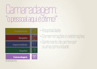Camaradagem:

“o pessoal aqui é ótimo!”
• Hospitalidade
• Comemorações e celebrações
• Sentimento de pertencer
a uma comunidade
METODOLOGIA GPTW

 