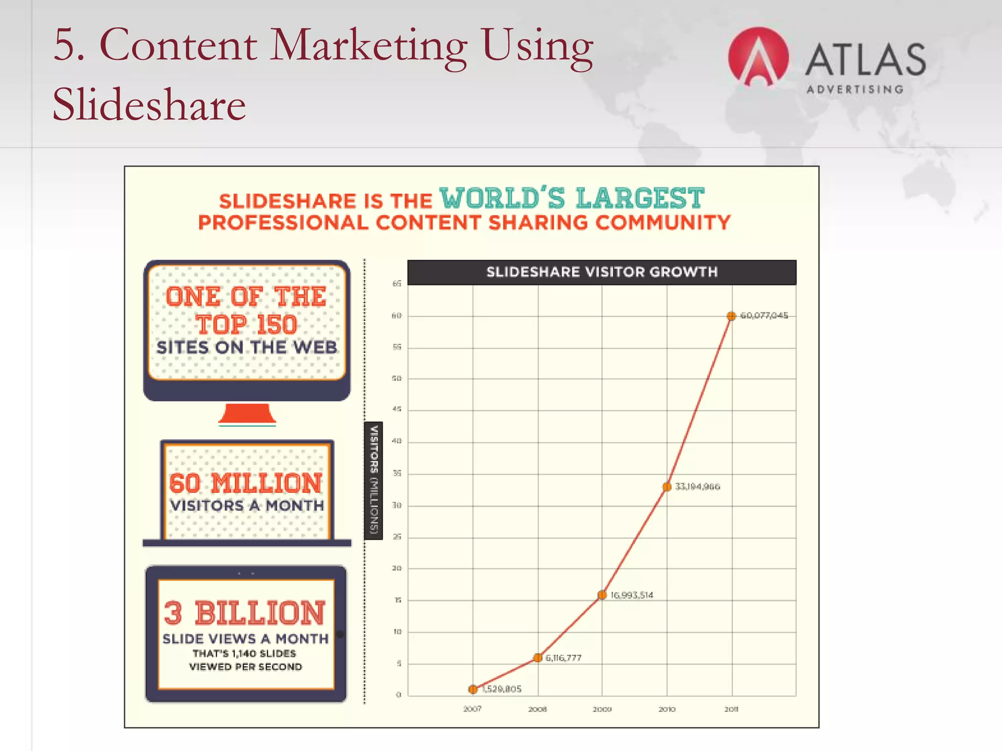 5. Content Marketing Using
Slideshare




                     60
 
