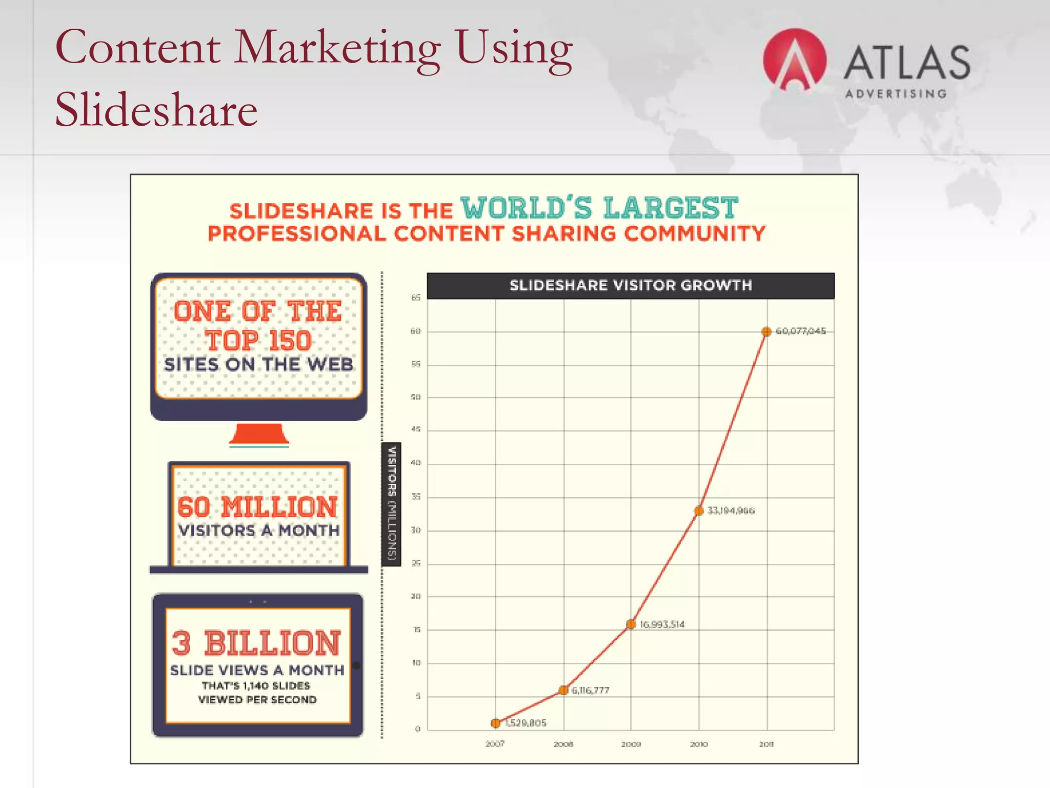 Content Marketing Using
Slideshare




                    61
 